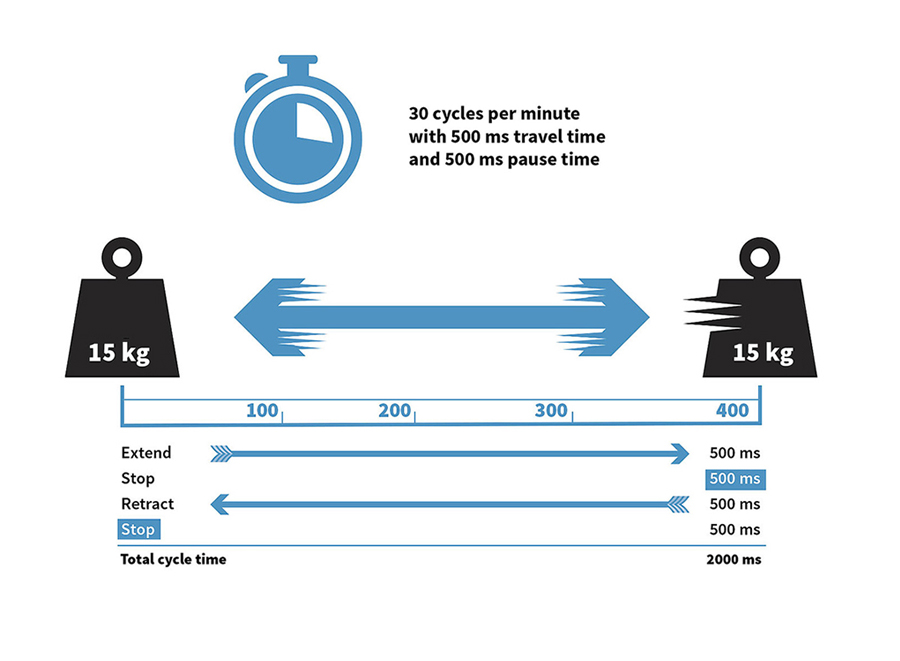 Pneumatic Replacement